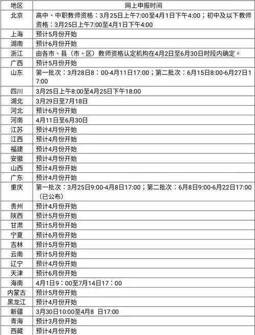 教师资格证报名2023年-