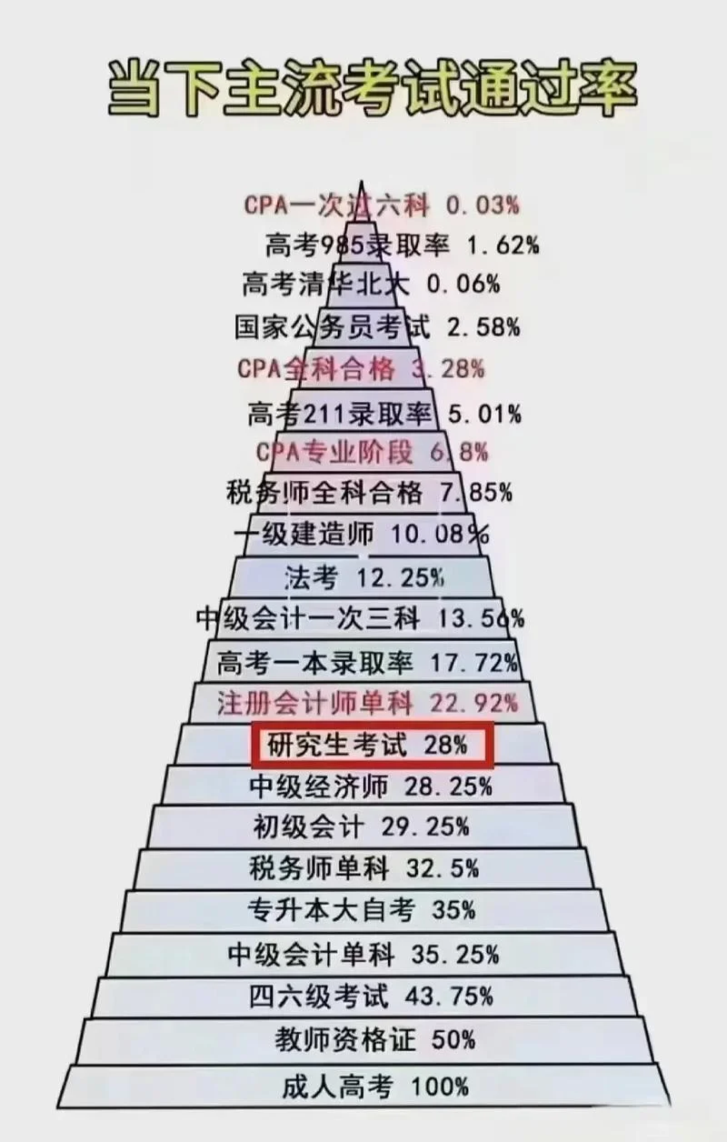 22年考研政治难度-22考研政治难