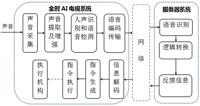 智能语音机器人原理_2