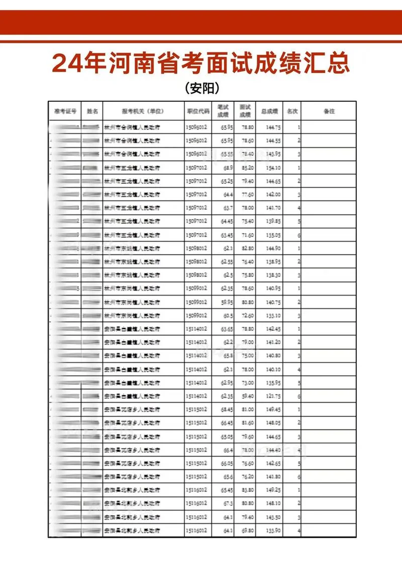 河南省考成绩查询许昌_1