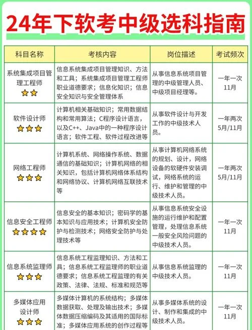 软考报考指南_1