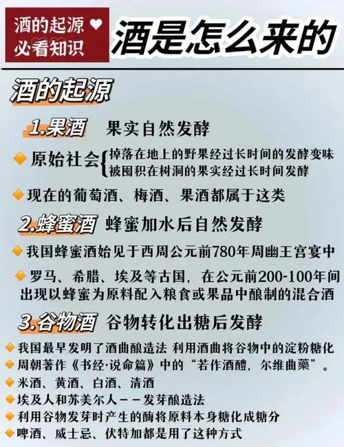 蒸馏酒的历史发展_1