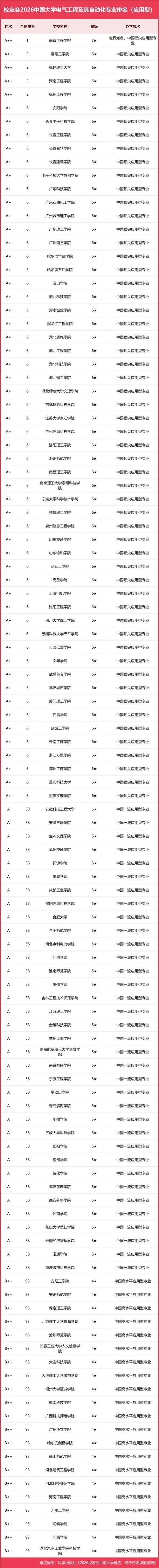 电气工程专业考研大学排名_2
