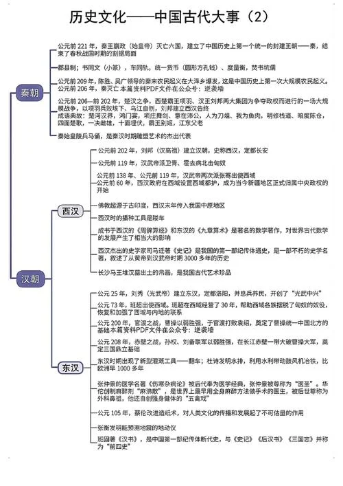 高中历史概念_2
