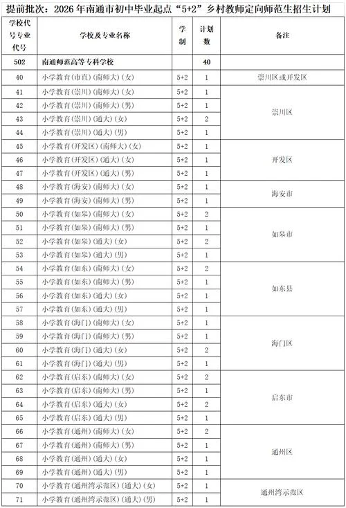 初中定向师范生的报考条件_1
