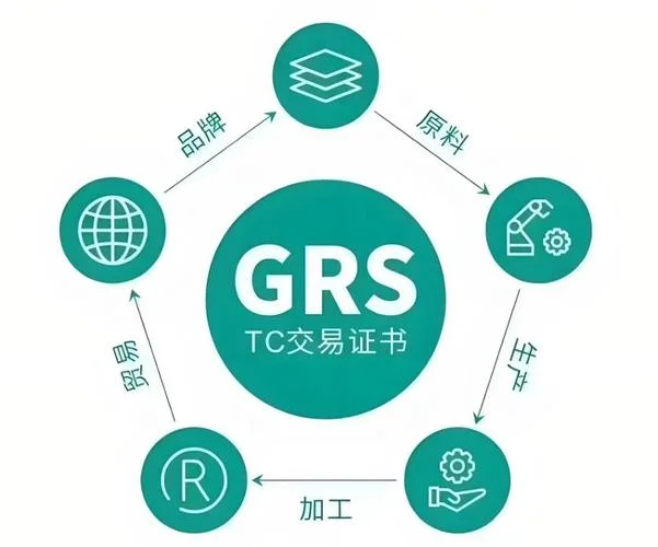 grs官网证书查询入口-官网证书查询入口