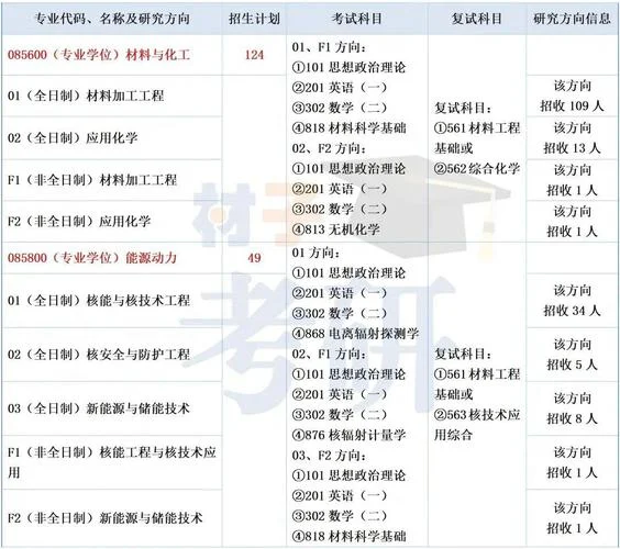 材料专业考研考什么-材料考研科目