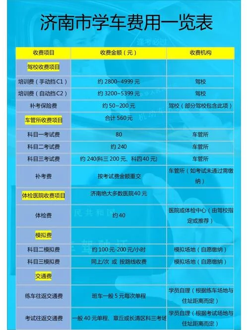 驾校位置报名费多少_1