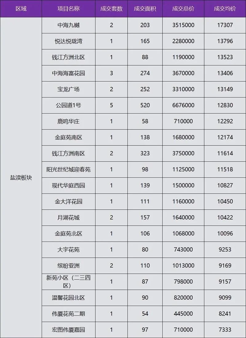 如何查一个小区的房价_2