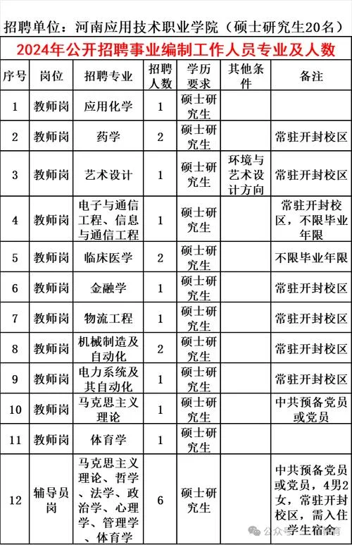 高考报考河南全职教师_2