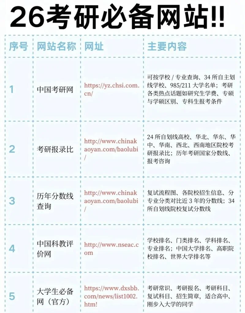 资料员报考网址_2