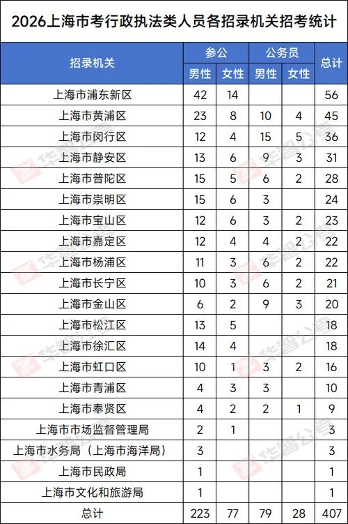 2018上海市公务员考试报名条件_1