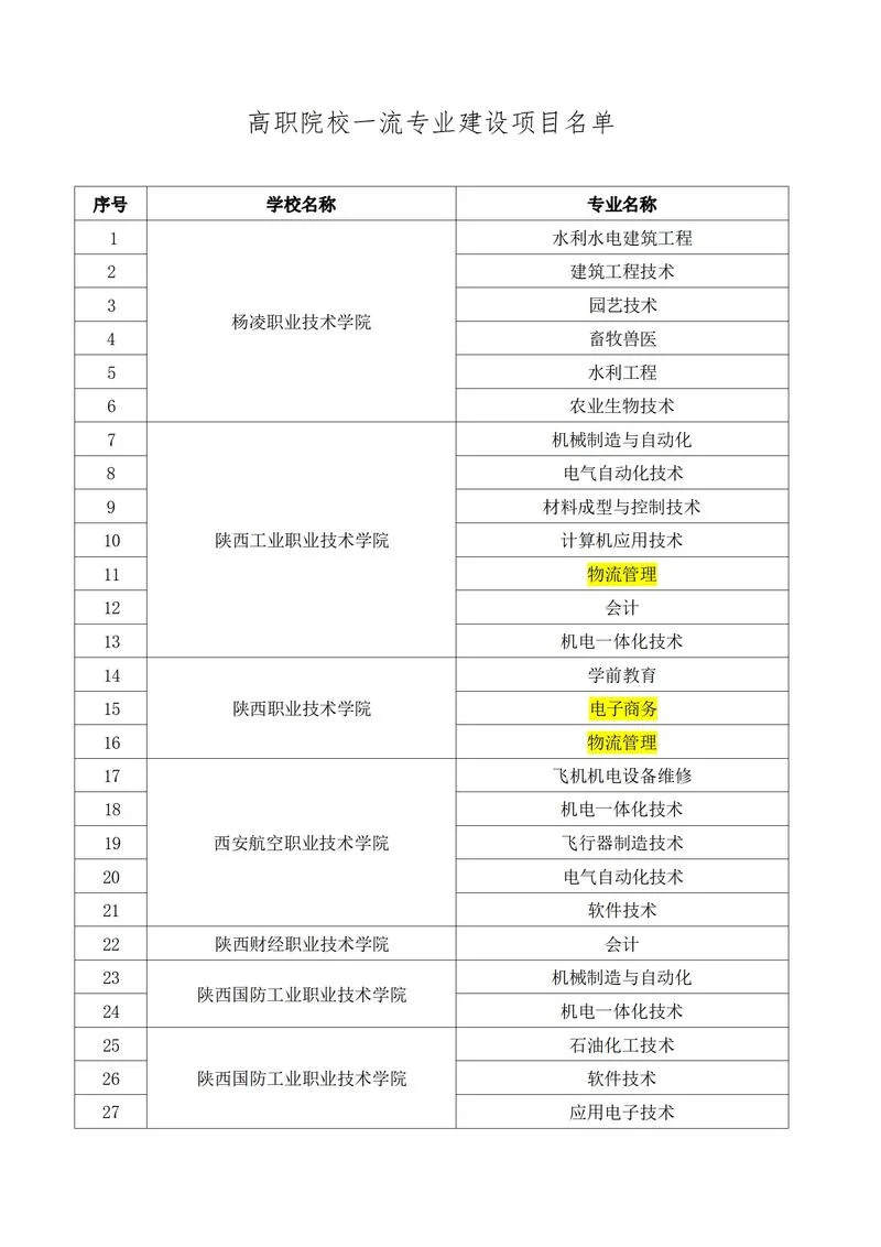 职高能报考什么学院_1