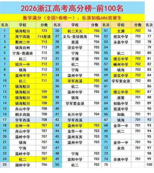 浙江高中选考成绩查询_2