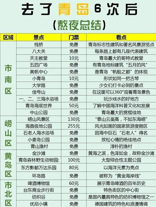 青岛五日游最佳路线_1