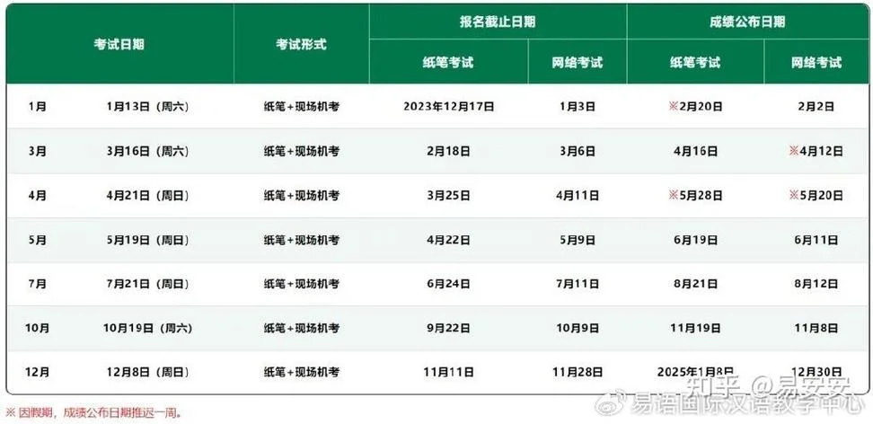 国际汉语证报名要求_1