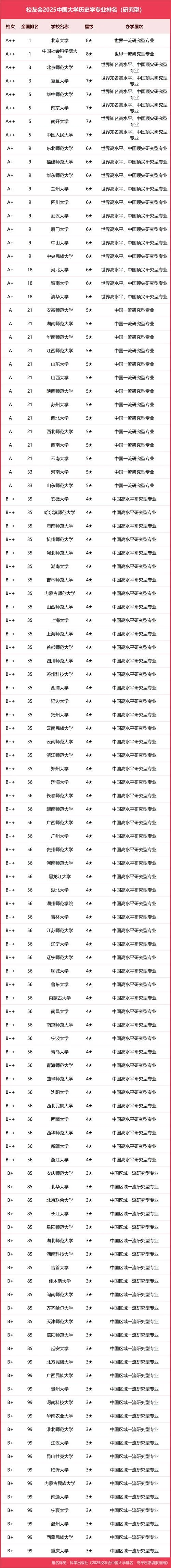 历史学基地班专业_2