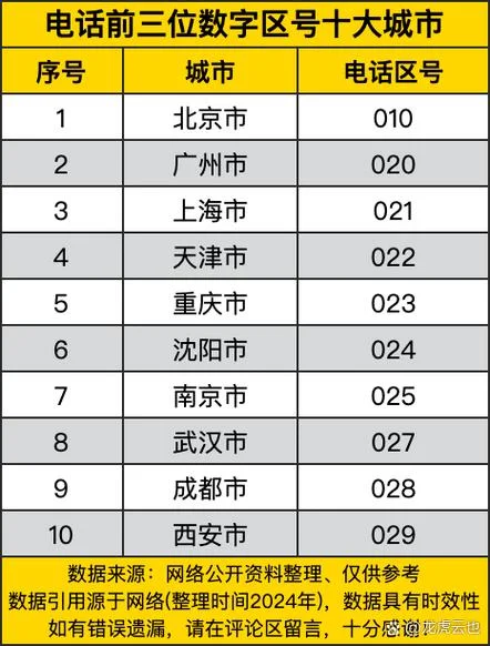 1310是哪个国家的区号-中国 1310 区号