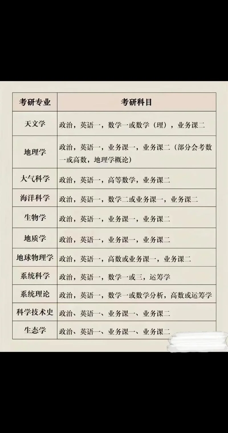 考研具体科目_2