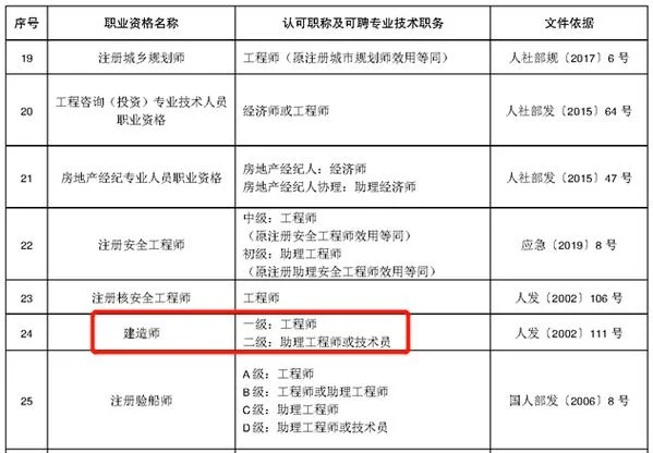 初级组理工程师证书查询网址_1
