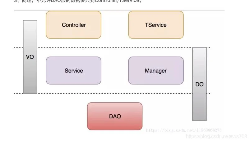 dto类和vo类一般怎么用-dto 和 vo 类通用用法