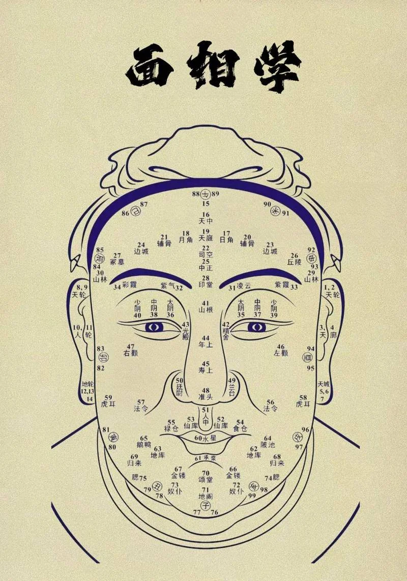 看面相眼睛-看面相眼睛