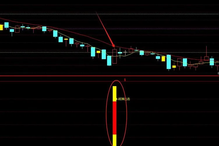 稳赢线公式指标-稳赢线公式指标