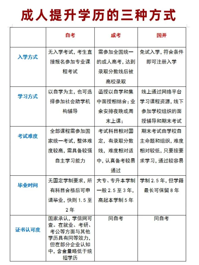 成教本科可以考研_2