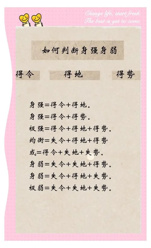 怎么知道自己是否适合学算命-如何判断自学算命适合