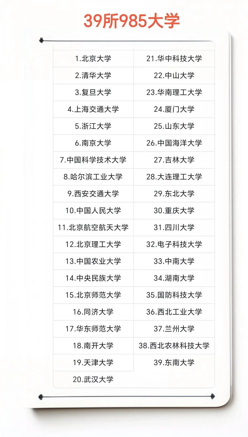 39所985大学新一轮排名_2
