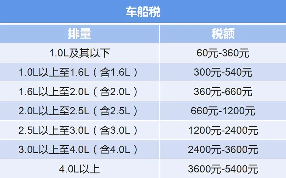 车船税法哪一年实施的_1