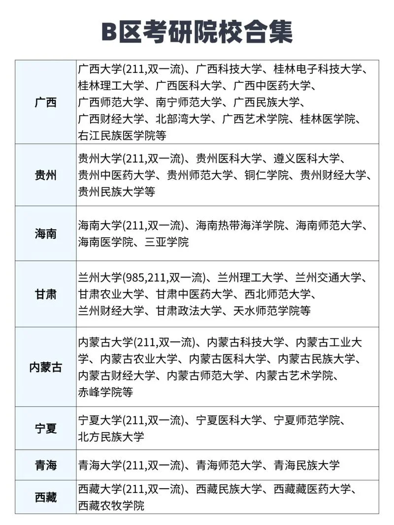 医学专科生考研院校名单_1