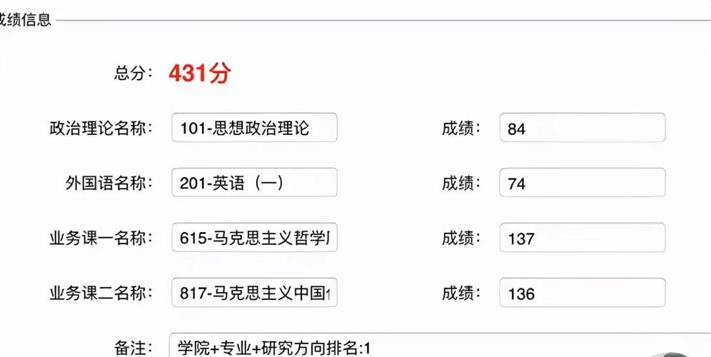 2022考研成绩普遍高_1