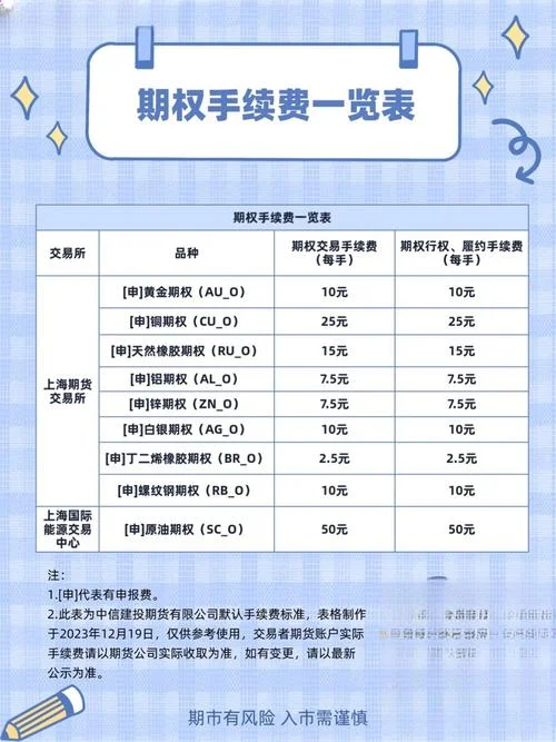 国元期货如何查手续费-国元期货手续费查询