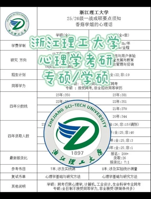 浙江理工大学心理学考研分数线-浙江理大心理考研线