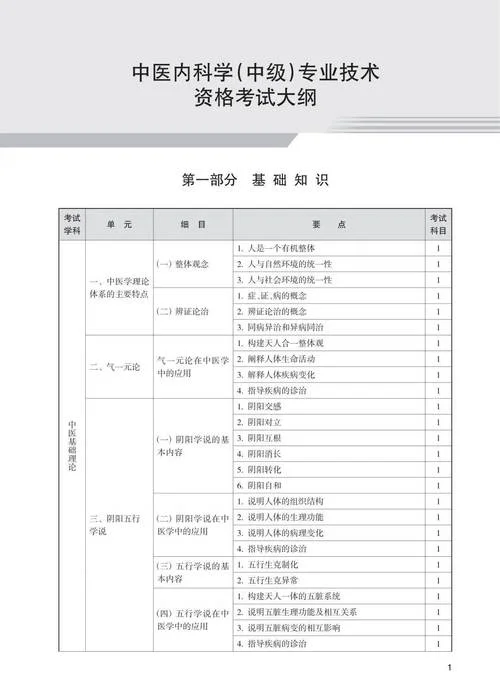 中级会计职称报考资格-中级会计职称报考资格