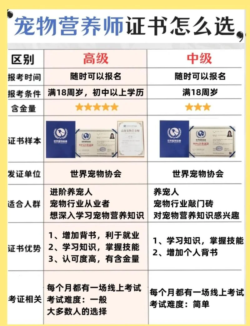 营养师报名多少钱_1
