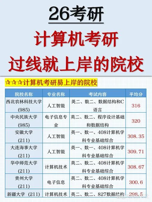 模式识别考研-模式识别考研指南