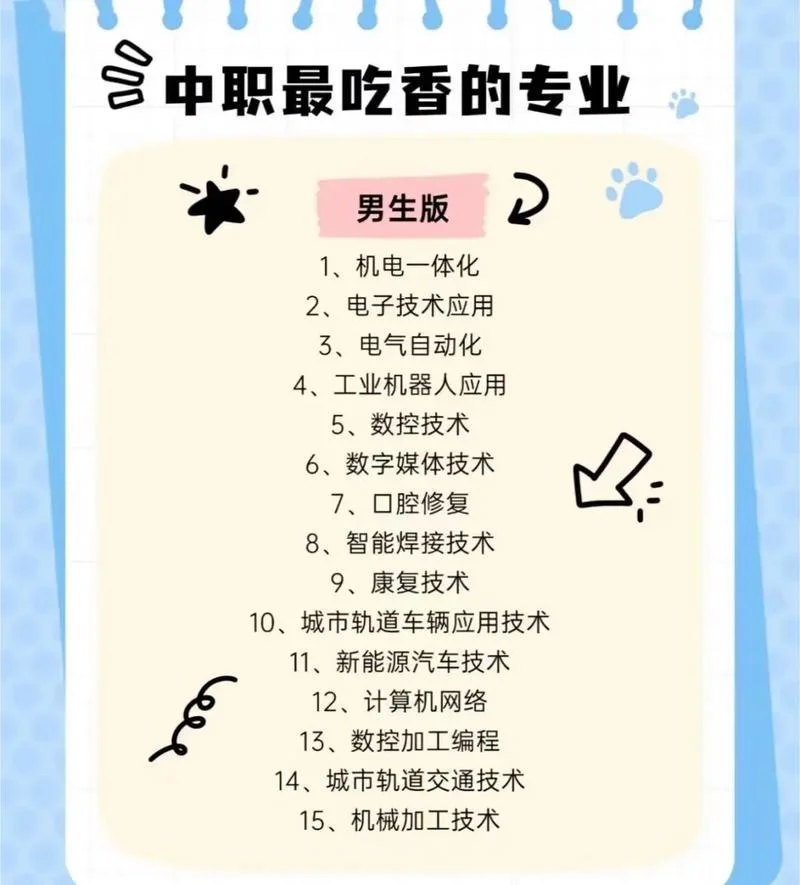 技校有什么专业适合男生学-男生技校专业推荐