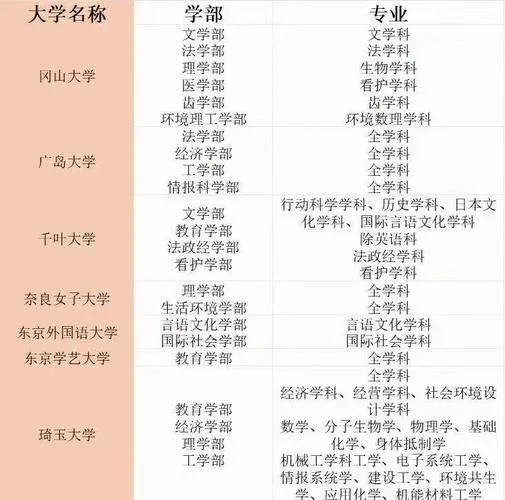 雅思6.5能去日本留学呢-雅思6.5可赴日留学