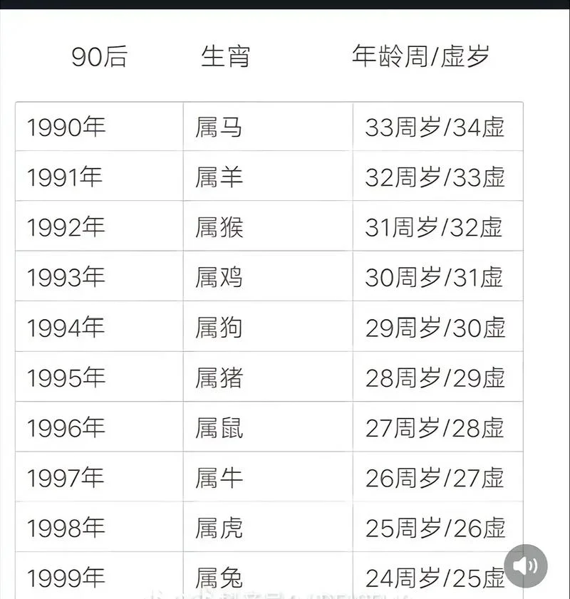 属牛的2009年多大-属牛 2009 年多大
