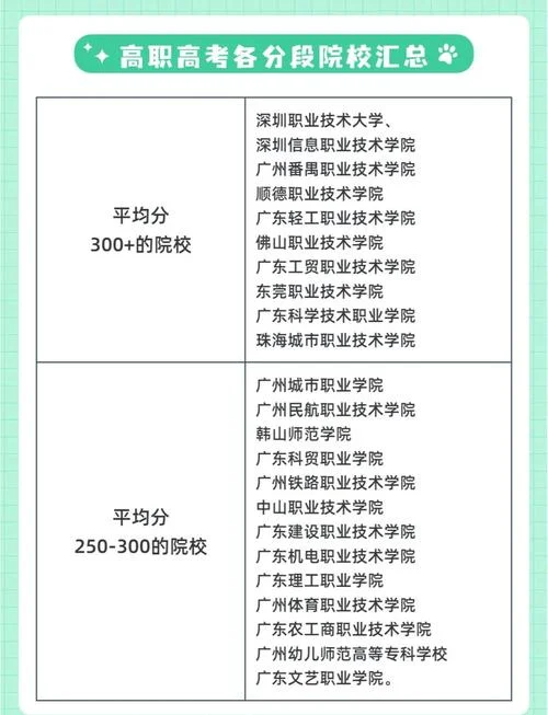 广应科2024年录取分数线_1