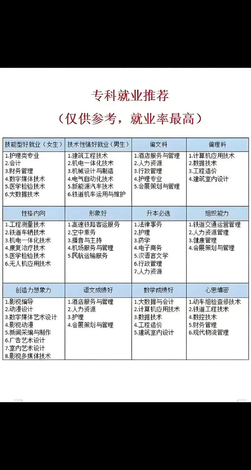 园艺考研专业方向选择_2
