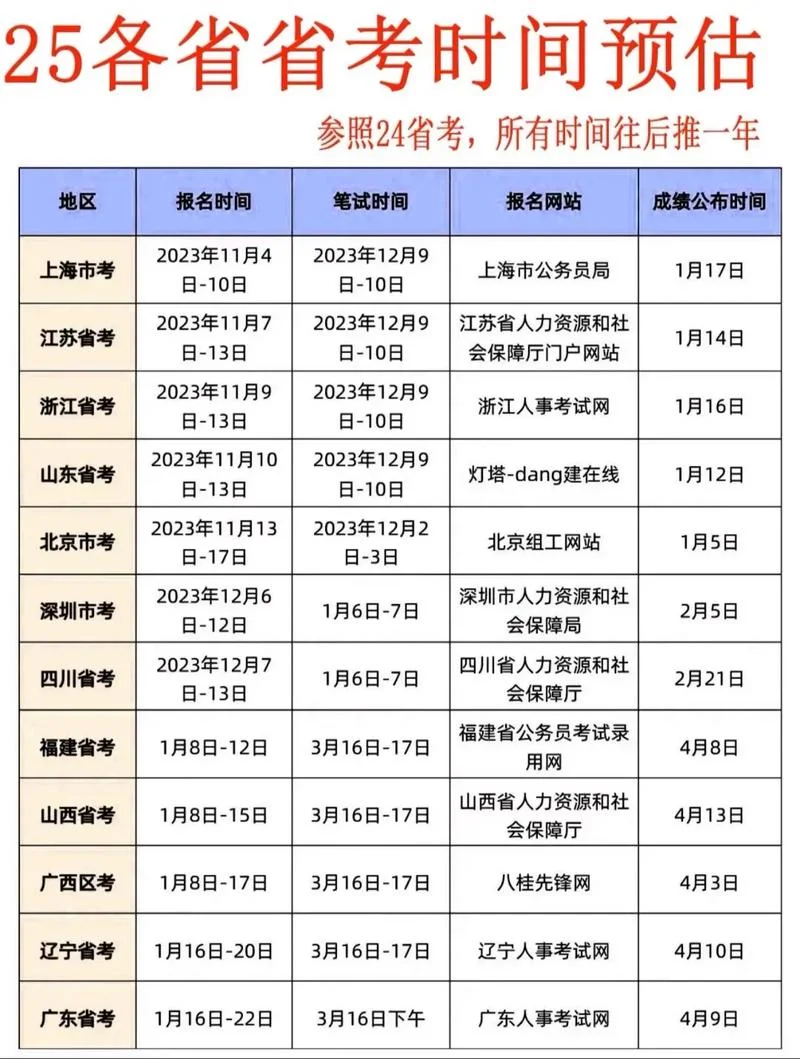 社工报考时间2021_1