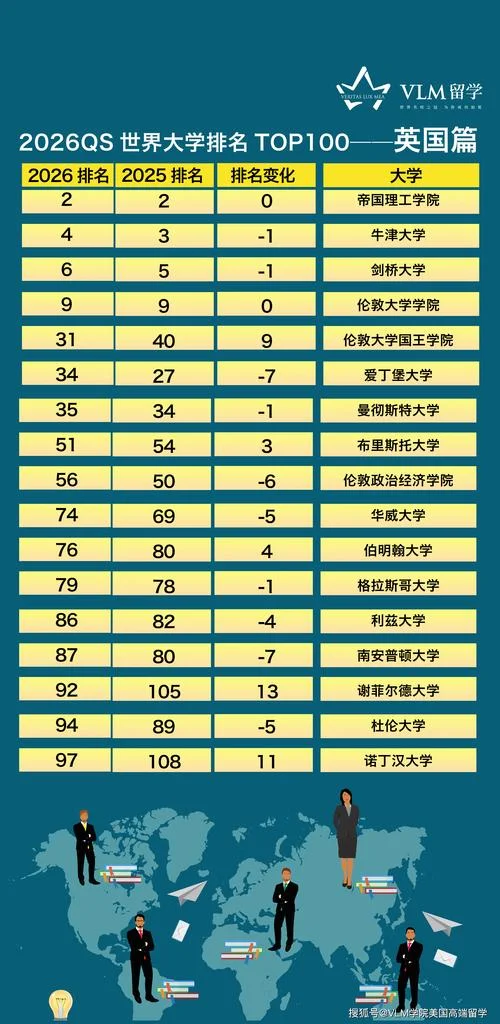 qs世界大学排名含金量_1