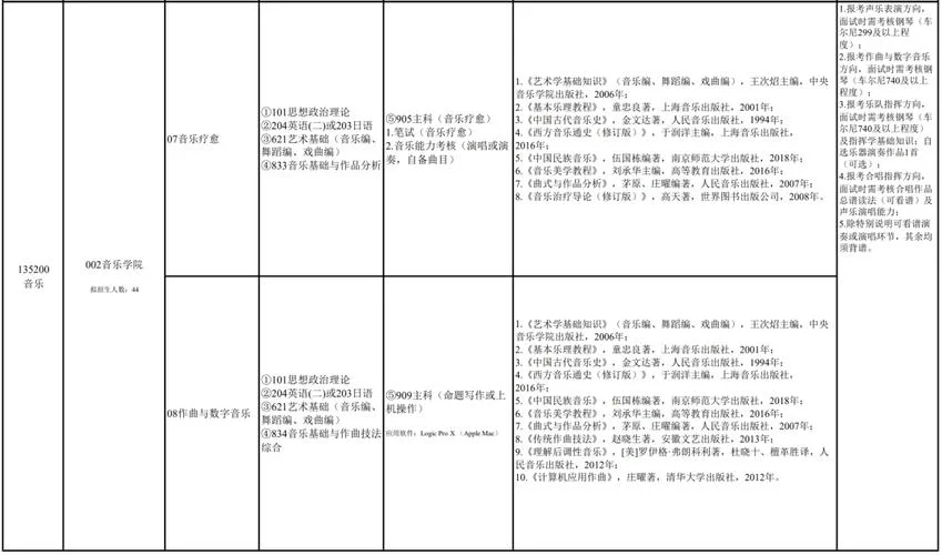 艺术考研究生要考哪些科目_1
