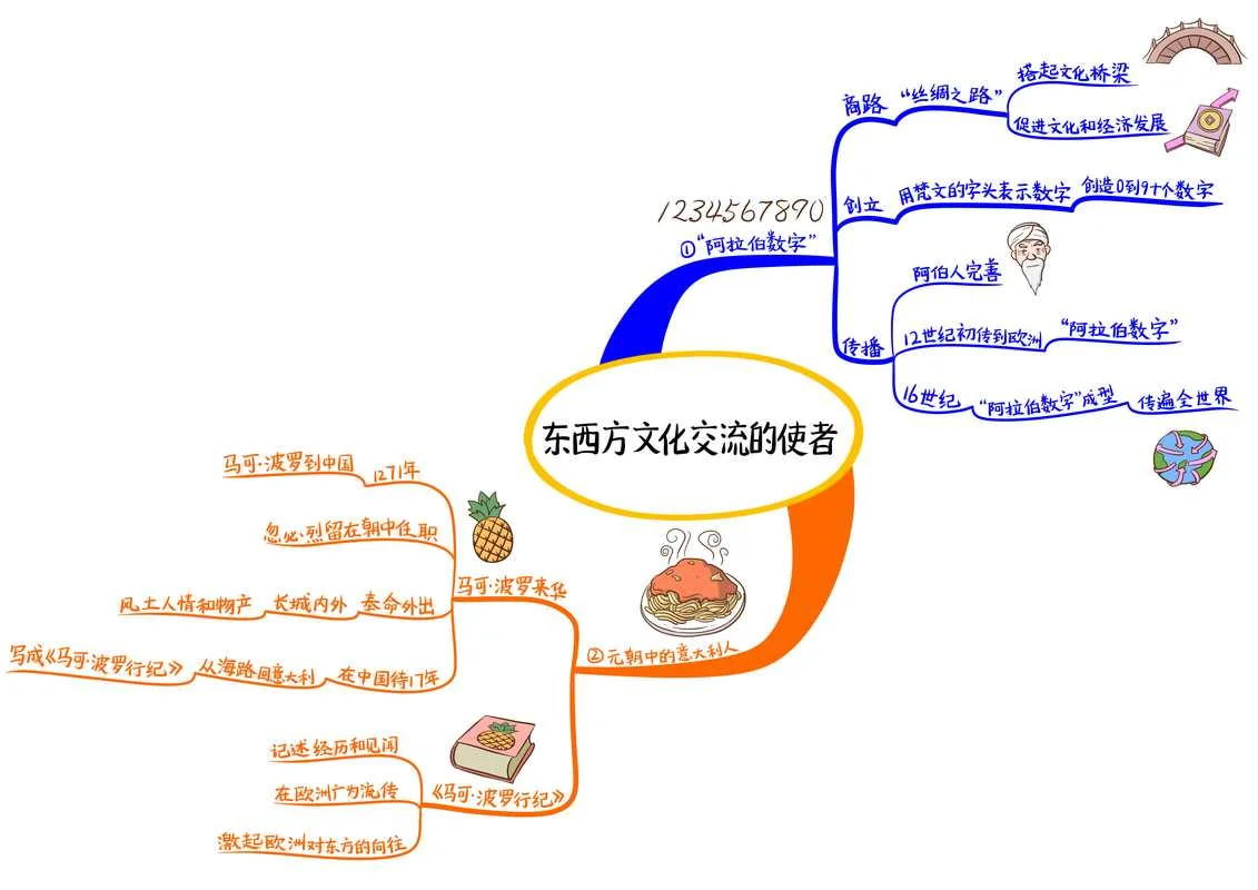 中考历史记忆_2