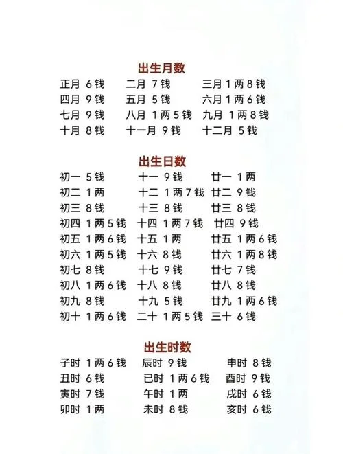 生辰八字五行查询起名打分测试_2