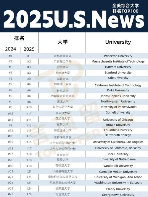 news世界大学排名2022_1