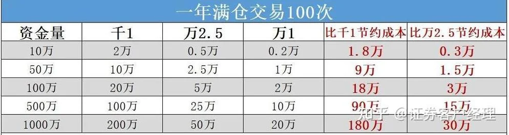 股票行情软件要求配置-股票行情软件配置要求